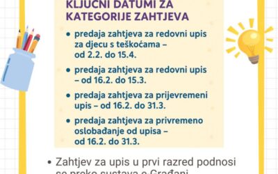 Upis u 1. razred – ključni datumi